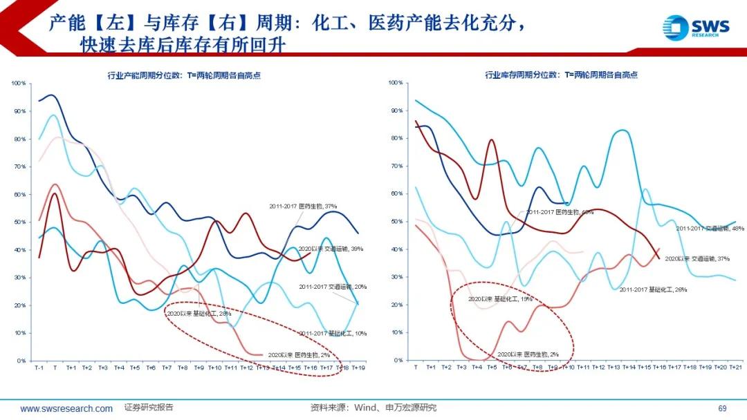 来源：申万宏源策略