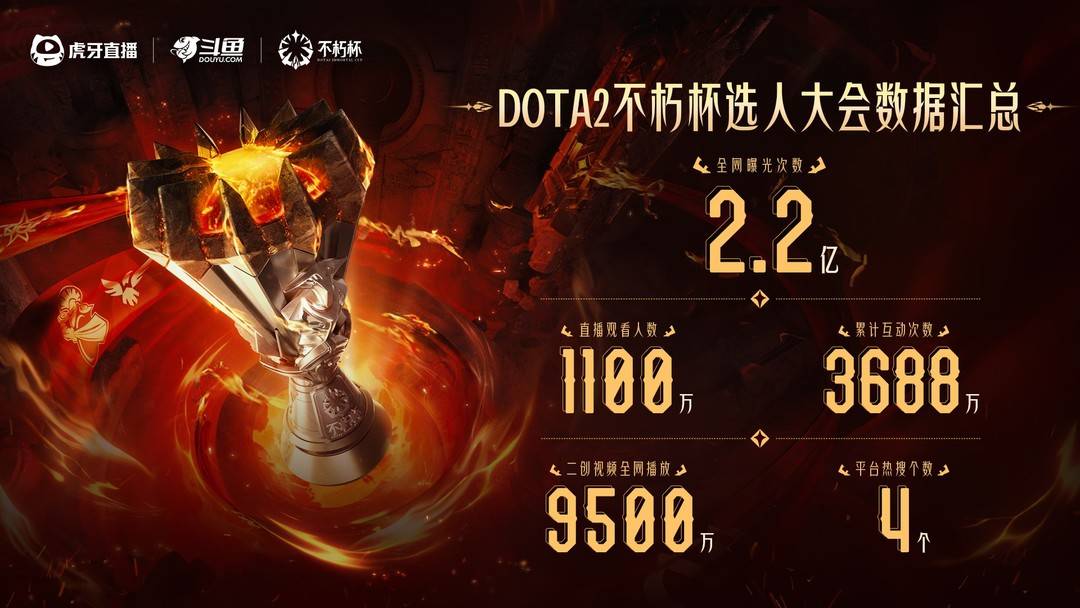 Dota2不朽杯选人大会数据