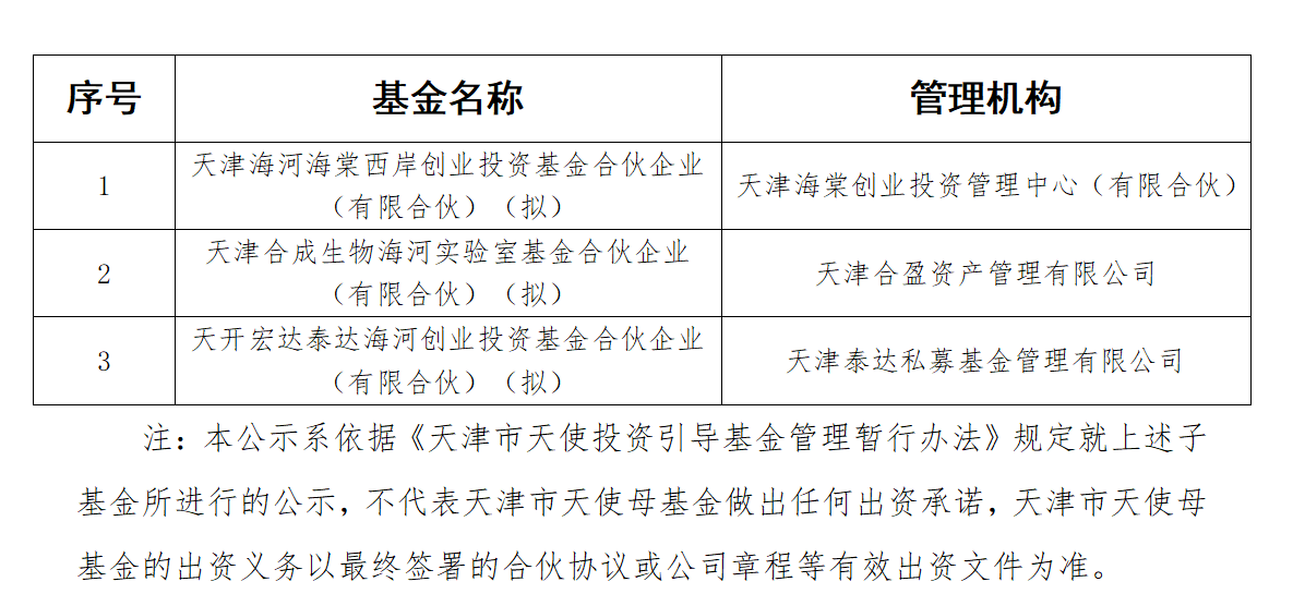 来源：天津市科学技术局官网