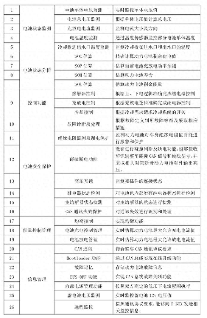 电池管理系统(BMS)的功能架构与系统互动