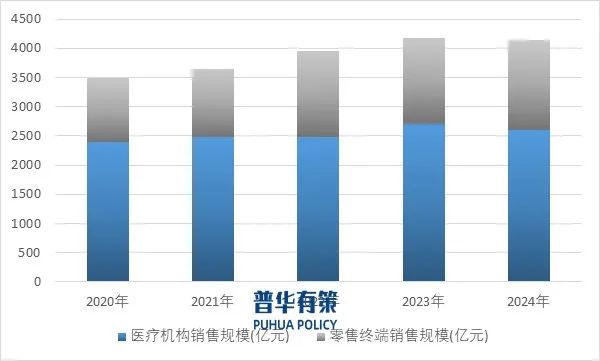 资料来源:普华有策