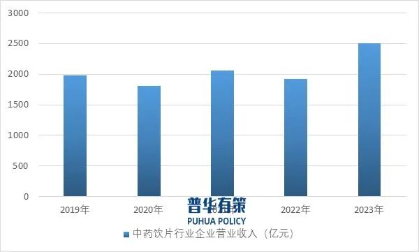 资料来源:普华有策