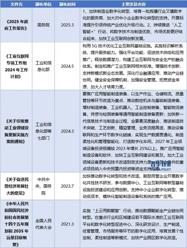 资料来源：普华有策