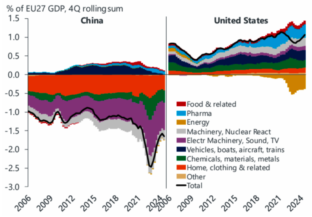 资料来源:Oxford Economics