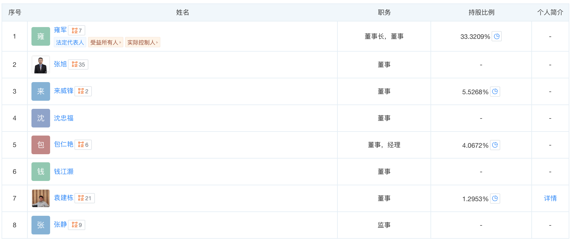 （图：公告中披露的苏州极客基因股权结构）