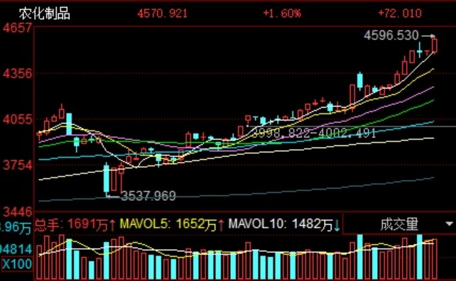 绿蠕虫的价格继续下沉！