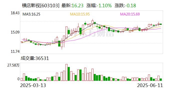 影视横店是什么意思__横店影视城虚拟全景