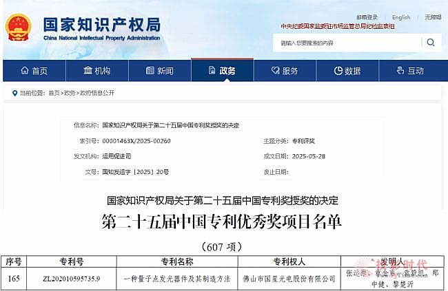 Guoxing Opeelectronics获得了第25届中国专利卓越奖