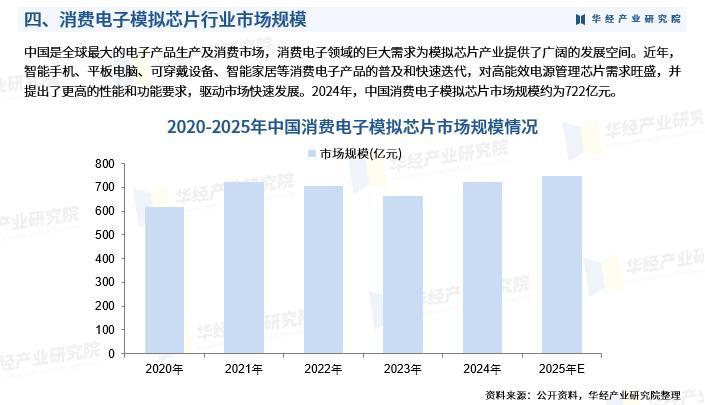 2025年中国消费电子模拟芯片行业市场深度调查及投资前景预测报告|芯片行业_新浪财经_新浪网