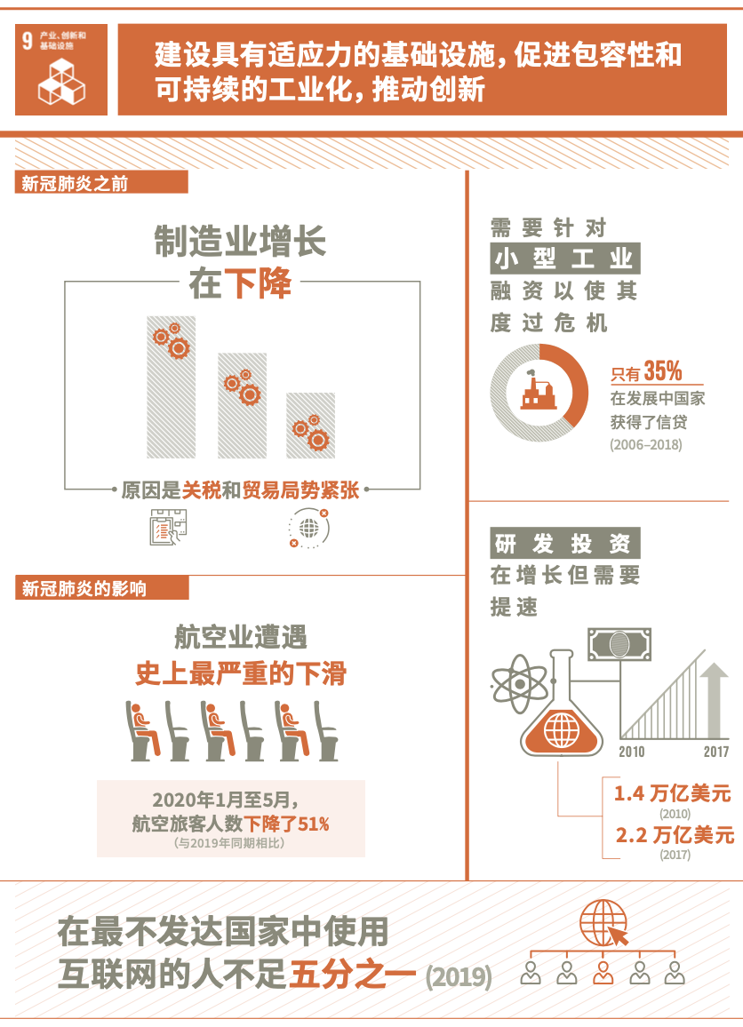 (图:联合国官方网站