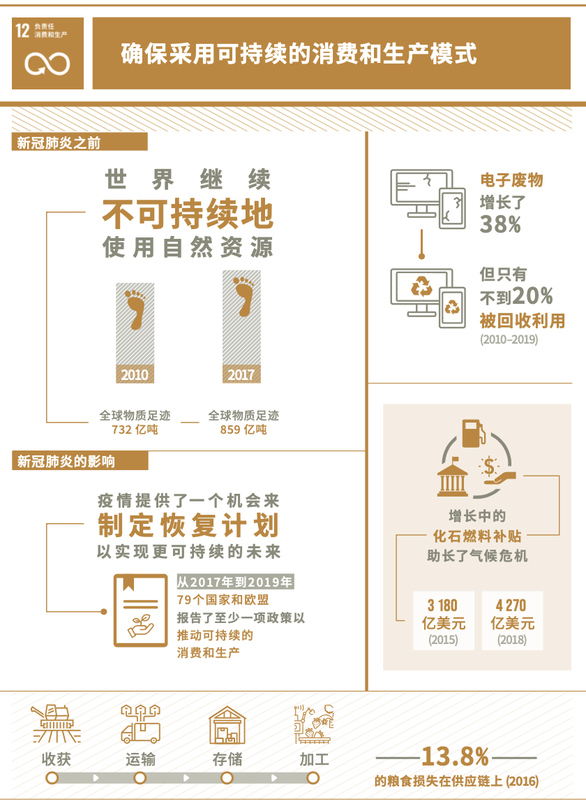(图:联合国官方网站