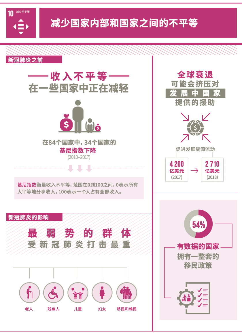 (图:联合国官方网站