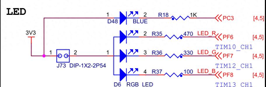 STM32Cubemx系列的GPIO教程