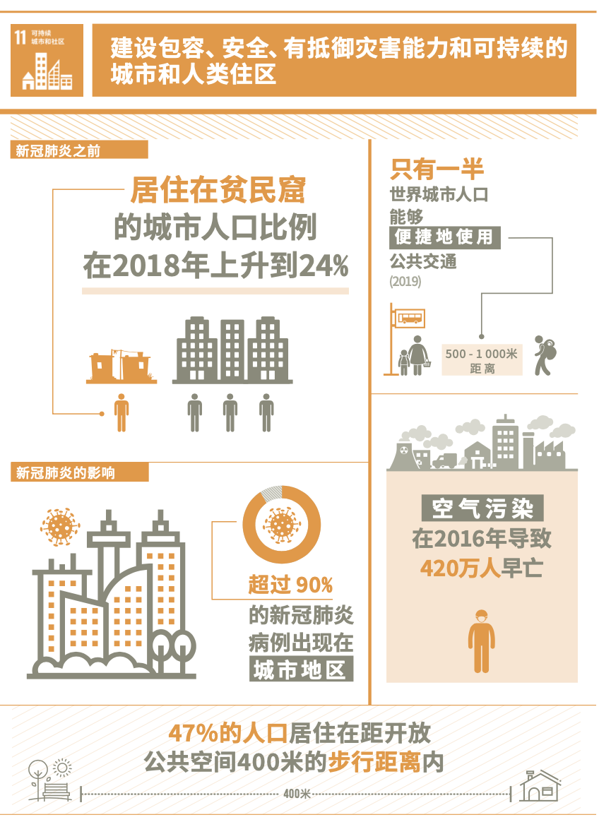 （图：联合国官方网站