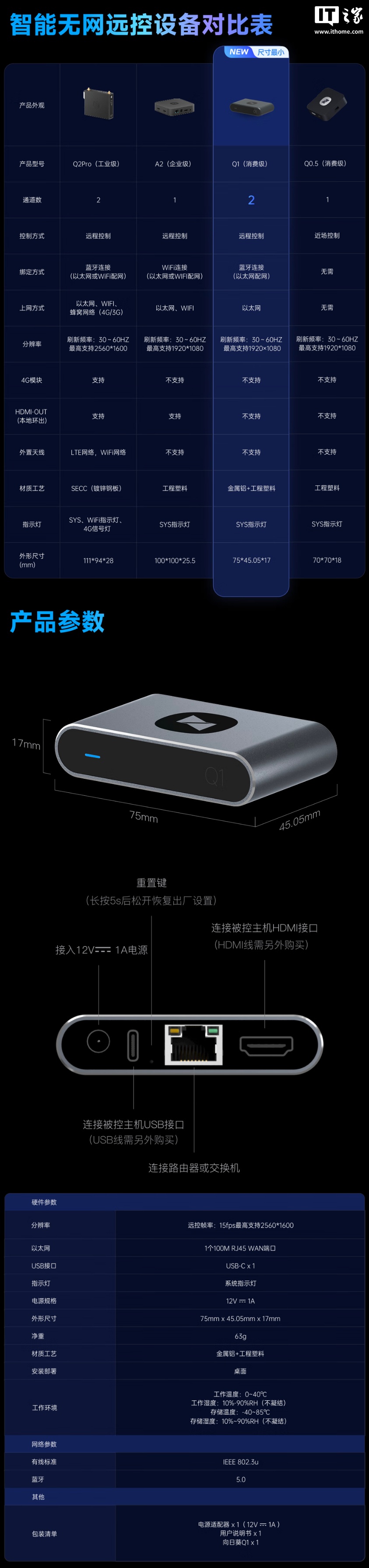 京东贝锐向日葵 Q1289 元直达链接