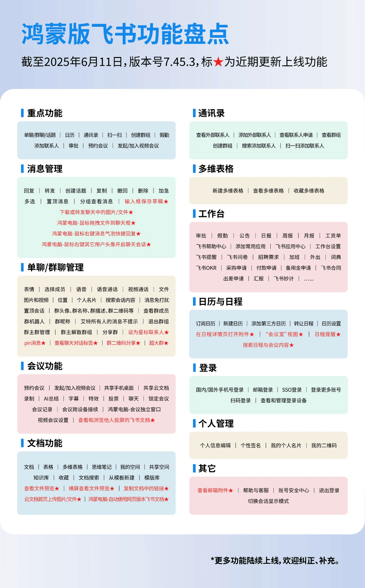 FeishuHongmeng汾ٴθ£Ϣ飬ĵʱͼȫ