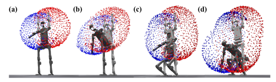 图注：从 a 到 d，机器人逐步解锁下蹲与前倾能力，机器人可触达空间逐步增大