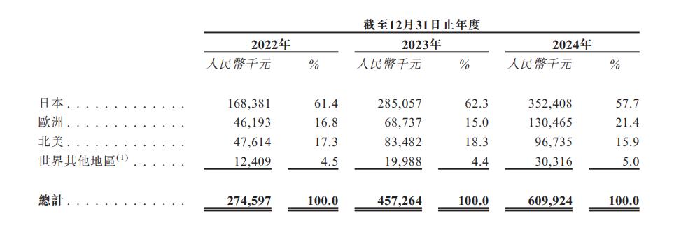 来源：卧安机器人招股书截图