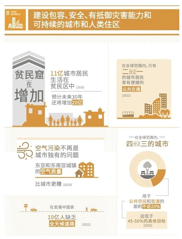 (图:联合国官方网站