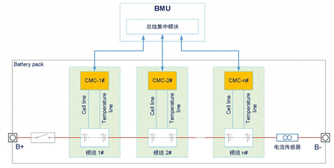 BMS拓扑的类型及其分析