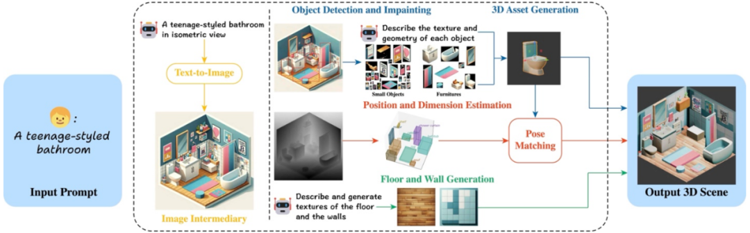 图三：系统流程图