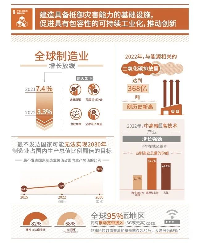 （图：联合国官方网站