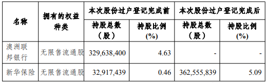 新华保险持股银行__新华保险公司银保咋样
