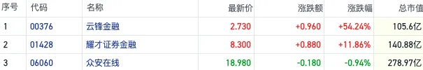 稳定币成新风口！港股蚂蚁金服概念短线拉升 跨境金融迎多项政策支持