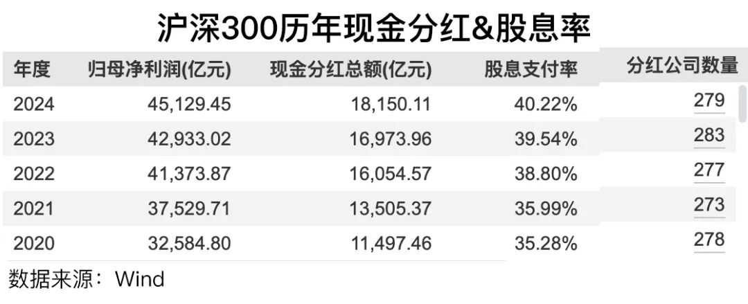 基金为什么分红