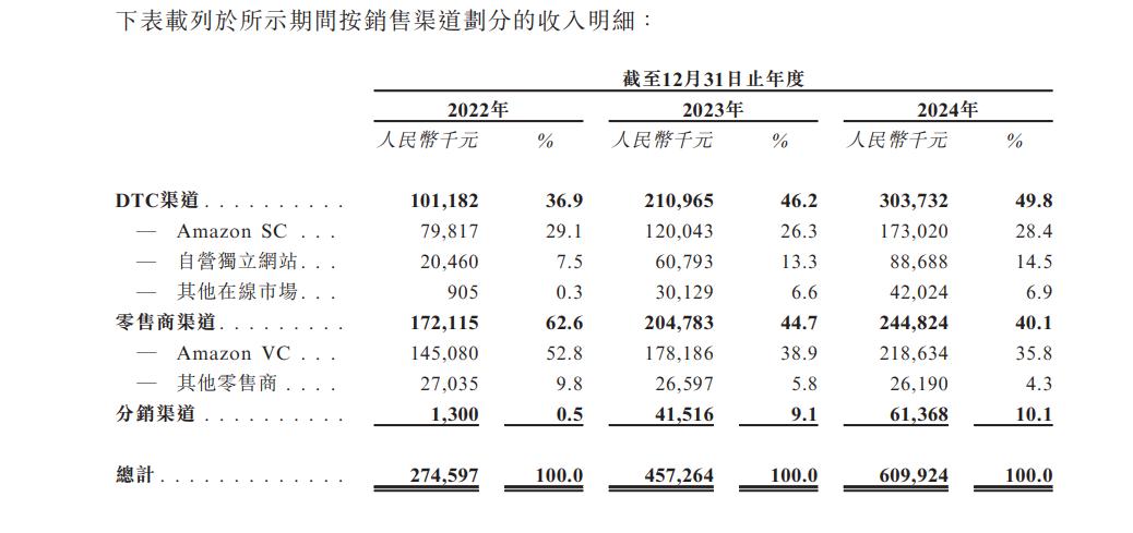 来源：卧安机器人招股书截图