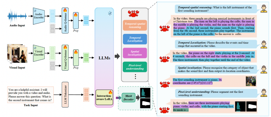 图 3. 模型总体架构