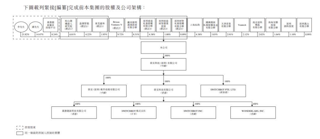 来源：卧安机器人招股书截图