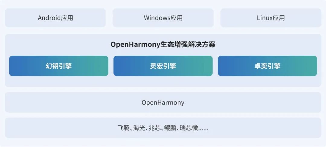 Linzhuo推出了与WIN，Linux和Android应用的开放式香港