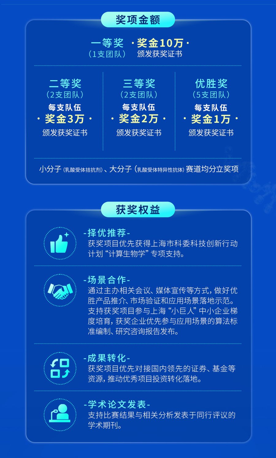 设重奖办大赛！上海吸引全球英才用AI模型发现抗癌新药