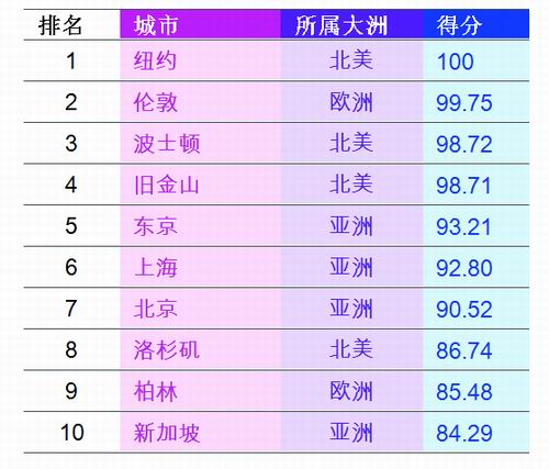 上海市科学技术委员会、受访者供图