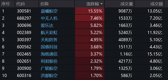 （数据来源：wind，2025/6/13，10：45）