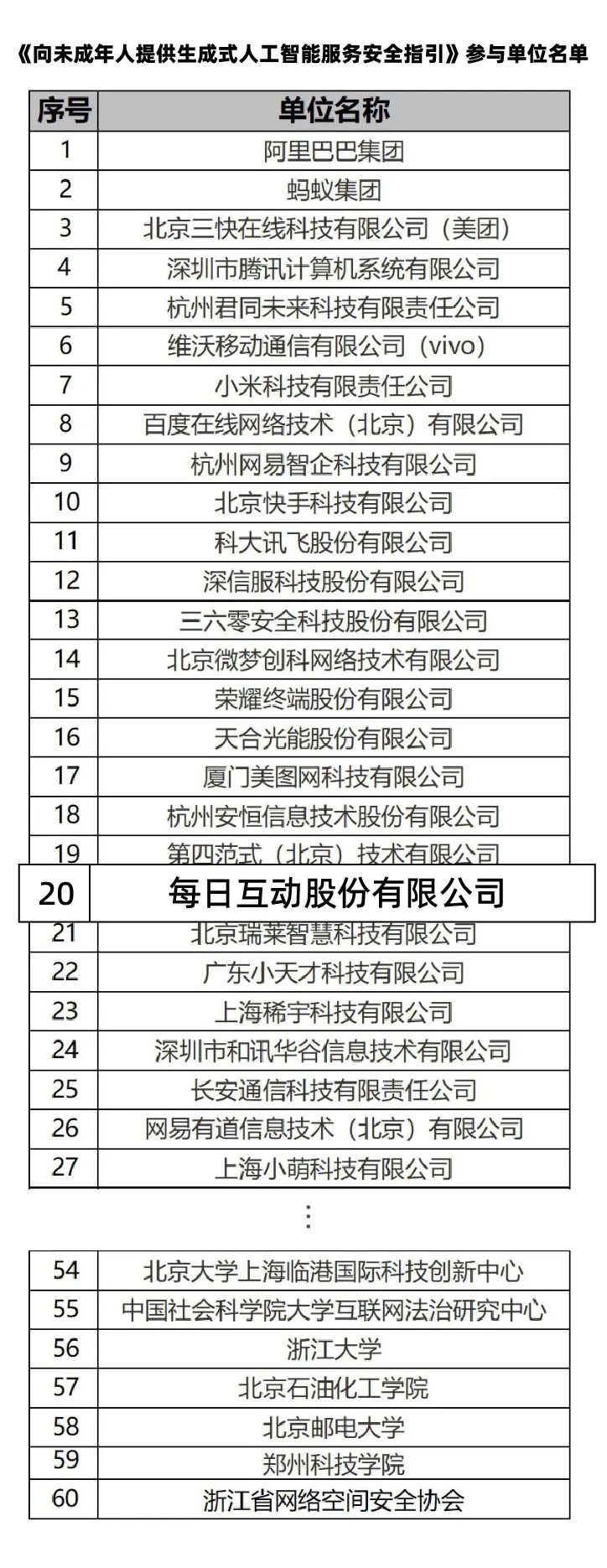 (文章来源：公众号 中国网络空间安全协会)
