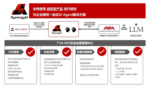 上海feiluo Synergyal更新版本，使公司启动智能创新