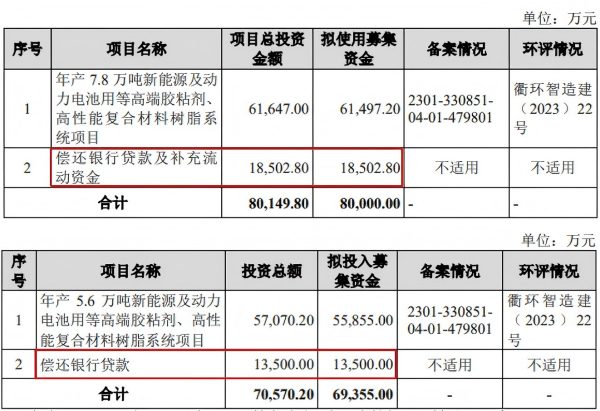 图片来源：发行人申报稿/上会稿