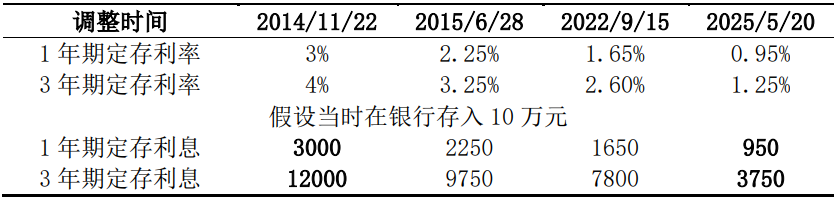 数据来源:中国工商银行官网,截至2025.5.20;以上信息仅供参考,不代表任何投资建议,基金有风险,投资需谨慎。