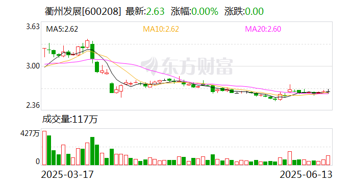 衢州发展