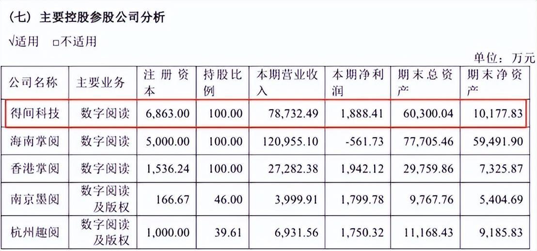 来源：掌阅科技2024年年报