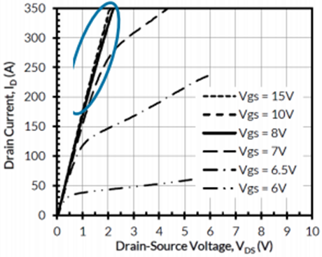 图4 Cascode的高增益可实现10V栅极驱动