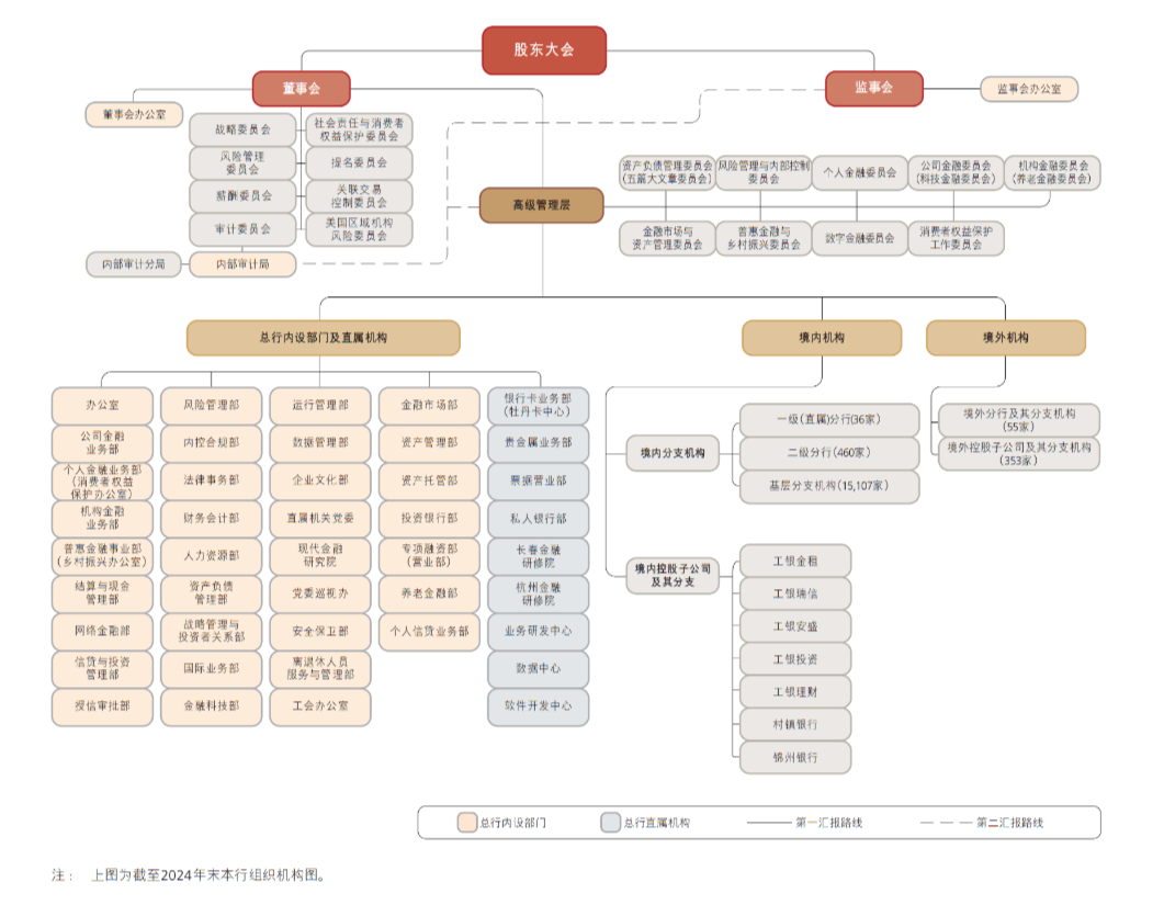 （来源：工商银行2024年度报告）