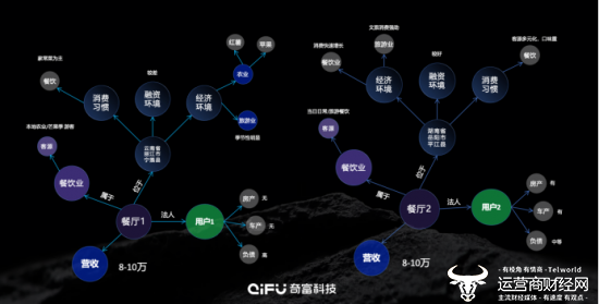 图：奇富科技小微知识图谱