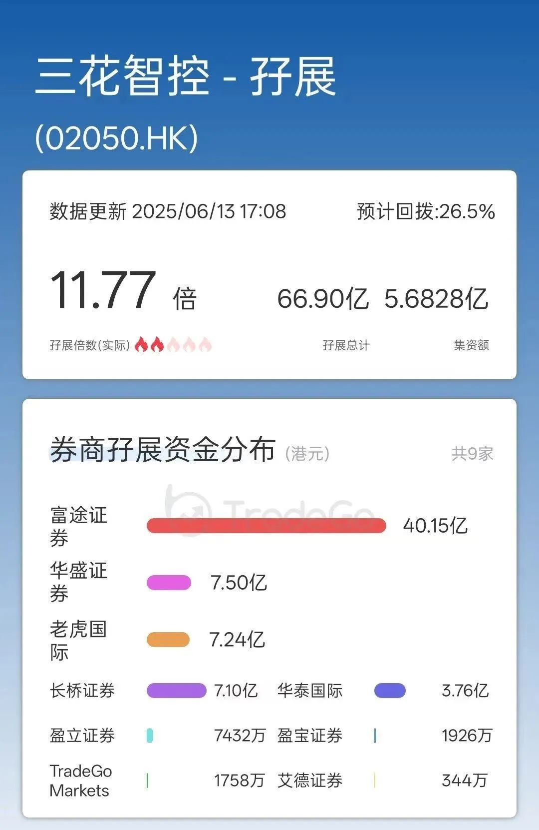 来源：TradeGo