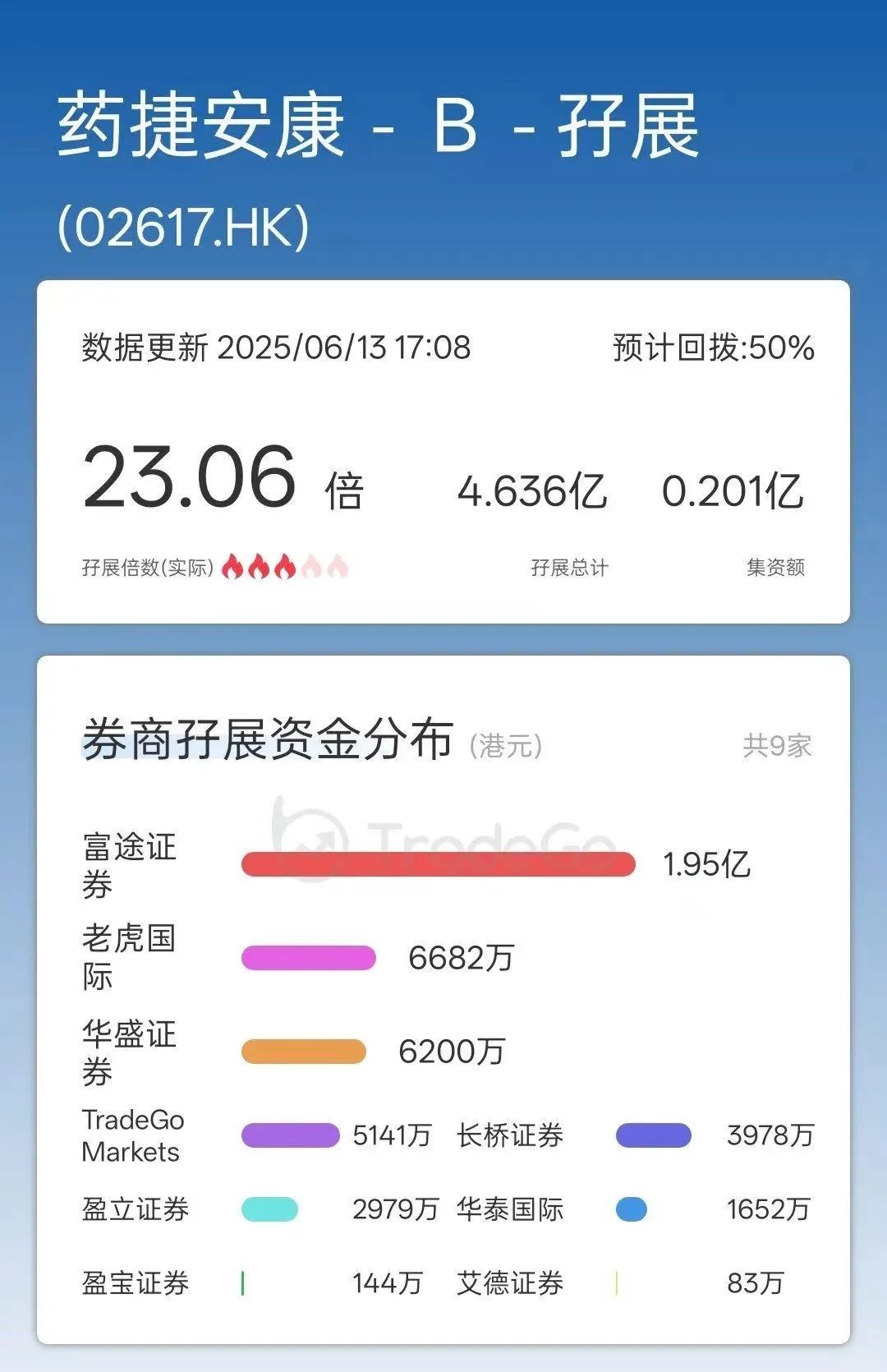 来源：TradeGo