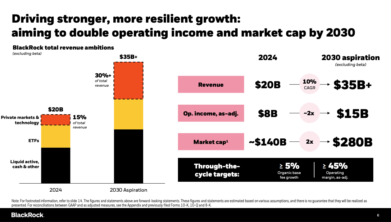 （贝莱德投资者日PPT，来源：公司官网）