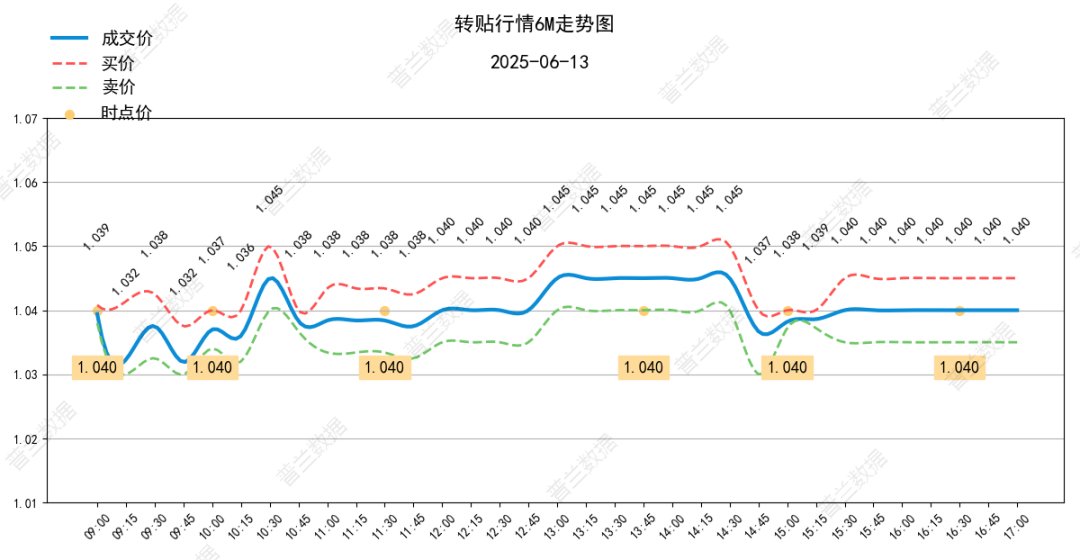 数据来源：普兰金服