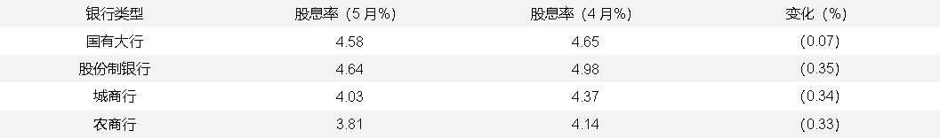 资料来源：WIND，五矿证券研究所